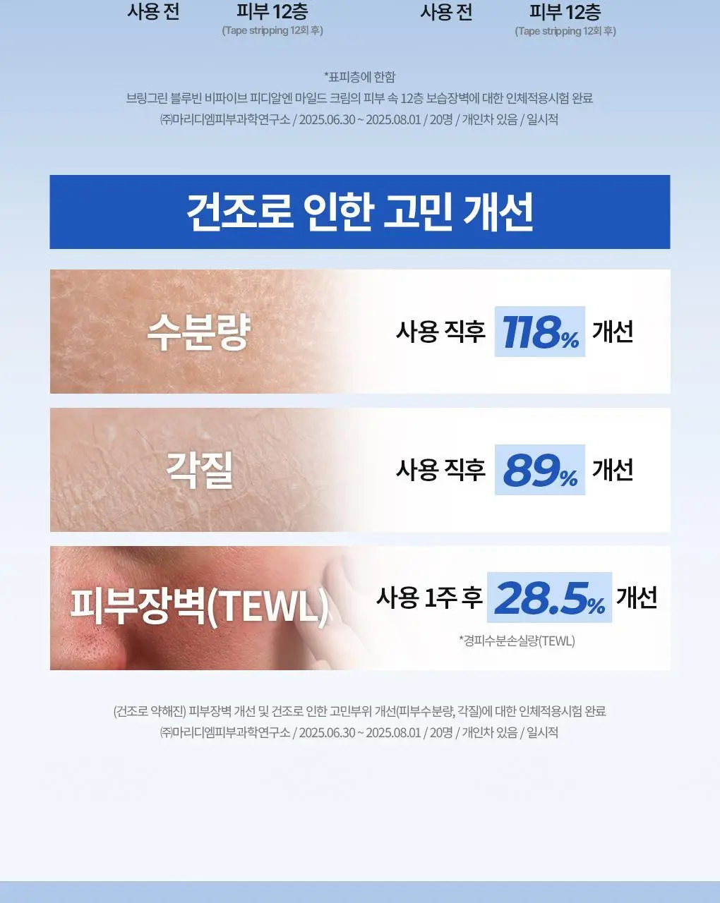 [속보습] 브링그린 블루빈 B5-PDRN 마일드 크림 100ml (+블루빈로션 10ml) 상세페이지 10